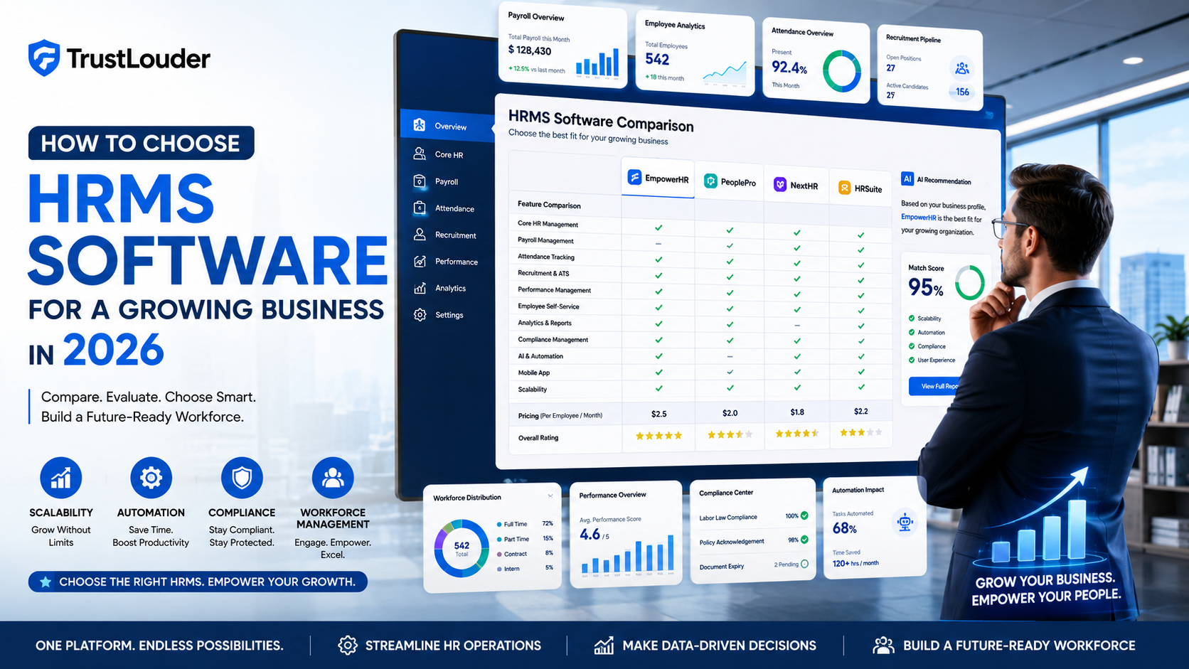 How to Choose HRMS Software for a Growing Business in 2026